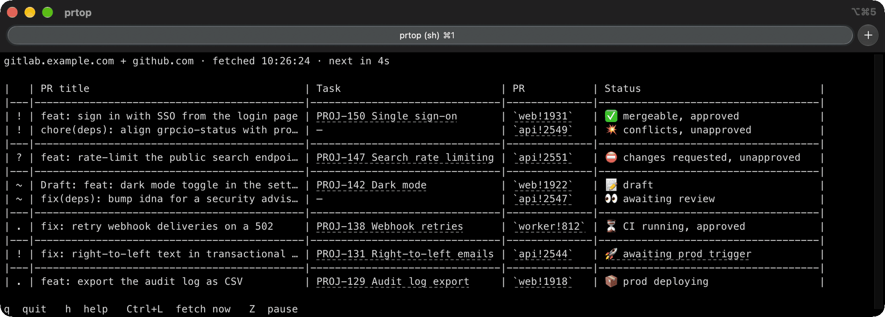 prtop in a terminal: a countdown to the next fetch, then the merge requests that changed, highlighted